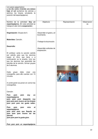 22
con pasos agigantados)
y me dio como vivienda una estaca
bajo el sol (juntamos las piernas y
abrimos los brazos simulando la
posición del espantapájaros)
Nombre de la actividad: Soy un
espantapájaros. (En esta actividad se
trabaja el valor de la cooperación)
Objetivo/s Representación Observacion
es
Organización: Grupos de 5.
Materiales: Canción.
Desarrollo:
El profesor canta la canción estrofa
por estrofa para que los alumnos
sepan el ritmo que tiene y a
continuación se la enseña. Una vez
que los alumnos han aprendido las
estrofas de la canción, forman grupos
de 5 alumnos.
Cada grupo debe crear una
coreografía, para ello cuentan con 15
minutos.
A continuación se ponen en común las
coreografías.
Canción:
Pom pom pom soy un
espantapájaros
pom pom pom despacito voy
pom pom pom muevo así los brazos
pom pom pom me gusta saltar.
Pom pom pom mira el
espantapájaros
pom pom pom que flaquito es
pom pom pom mueve asi las
piernas
pom pom pom le gusta girar.
Pom pom pom un espantapájaros
-Desarrollar el gesto y el
movimiento.
-Trabajar la locomoción.
-Desarrollar actitudes de
cooperación.
 
