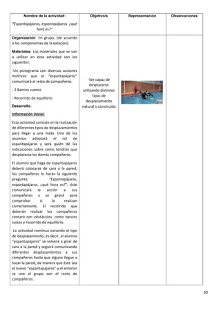 30
Nombre de la actividad:
“Espantapájaros, espantapájaros ¿qué
hora es?”
Objetivo/s Representación Observaciones
Organización: En grupo, (de acuerdo
a los componentes de la estación).
Materiales: Los materiales que se van
a utilizar en esta actividad son los
siguientes:
-Un pictograma con diversas acciones
motrices que el “espantapájaros”
comunicará al resto de compañeros.
- 2 Bancos suecos
- Recorrido de equilibrio
Desarrollo:
Información inicial:
Esta actividad consiste en la realización
de diferentes tipos de desplazamientos
para llegar a una meta. Uno de los
alumnos adoptará el rol de
espantapájaros y será quién dé las
indicaciones sobre cómo tendrán que
desplazarse los demás compañeros.
El alumno que haga de espantapájaros
deberá colocarse de cara a la pared,
los compañeros le harán la siguiente
pregunta: “Espantapájaros,
espantapájaros, ¿qué hora es?”, éste
comunicará la acción a sus
compañeros y se girará para
comprobar si la realizan
correctamente. El recorrido que
deberán realizar los compañeros
contará con obstáculos como bancos
suizos y recorrido de equilibrio.
La actividad continua variando el tipo
de desplazamiento, es decir, el alumno
“espantapájaros” se volverá a girar de
cara a la pared y seguirá comunicando
diferentes desplazamientos a sus
compañeros hasta que alguno llegue a
tocar la pared, de manera que éste sea
el nuevo “espantapájaros” y el anterior
se une al grupo con el resto de
compañeros.
-Ser capaz de
desplazarse
utilizando distintos
tipos de
desplazamiento
natural o construido
 
