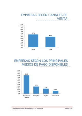 Tópicos Avanzados de Ingeniería – E-Commerce   Página 184
 