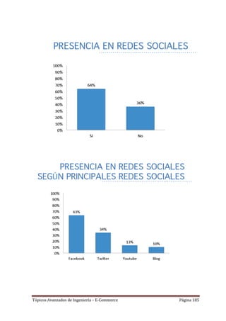 Tópicos Avanzados de Ingeniería – E-Commerce   Página 185
 