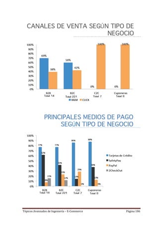 Tópicos Avanzados de Ingeniería – E-Commerce   Página 186
 