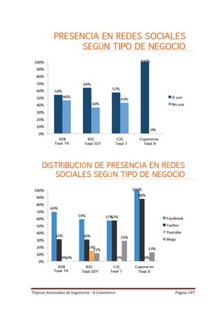 Tópicos Avanzados de Ingeniería – E-Commerce   Página 187
 