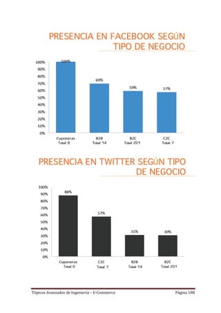 Tópicos Avanzados de Ingeniería – E-Commerce   Página 188
 