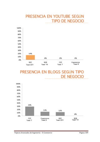 Tópicos Avanzados de Ingeniería – E-Commerce   Página 189
 