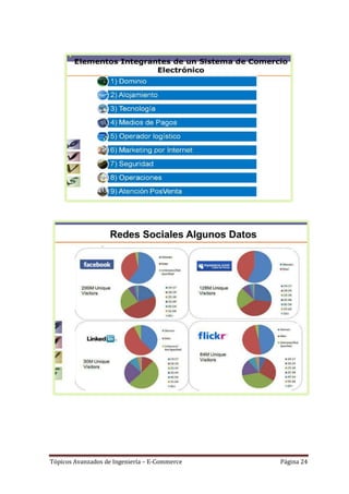 Tópicos Avanzados de Ingeniería – E-Commerce   Página 24
 