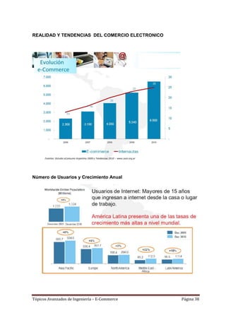 REALIDAD Y TENDENCIAS DEL COMERCIO ELECTRONICO




Número de Usuarios y Crecimiento Anual




Tópicos Avanzados de Ingeniería – E-Commerce     Página 38
 
