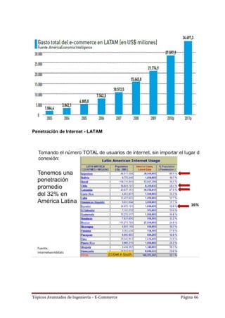 Penetración de Internet - LATAM




Tópicos Avanzados de Ingeniería – E-Commerce   Página 46
 