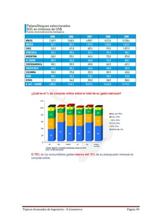 Tópicos Avanzados de Ingeniería – E-Commerce   Página 49
 