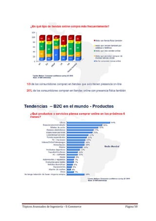 Tópicos Avanzados de Ingeniería – E-Commerce   Página 50
 