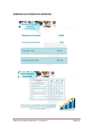 COMERCIO ELECTRONICO EN ARGENTINA




Tópicos Avanzados de Ingeniería – E-Commerce   Página 51
 