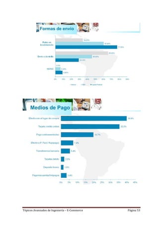 Tópicos Avanzados de Ingeniería – E-Commerce   Página 53
 