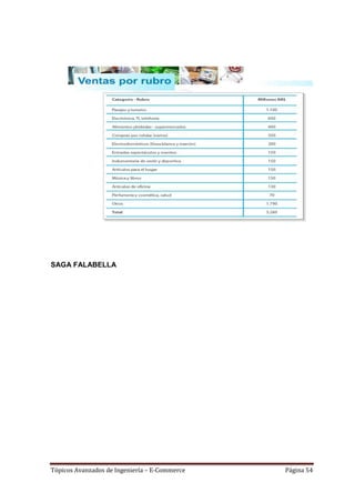 SAGA FALABELLA




Tópicos Avanzados de Ingeniería – E-Commerce   Página 54
 