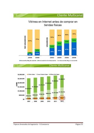Tópicos Avanzados de Ingeniería – E-Commerce   Página 55
 