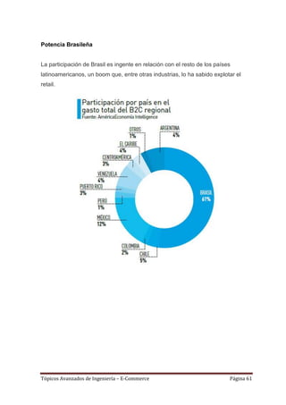 Potencia Brasileña


La participación de Brasil es ingente en relación con el resto de los países
latinoamericanos, un boom que, entre otras industrias, lo ha sabido explotar el
retail.




Tópicos Avanzados de Ingeniería – E-Commerce                               Página 61
 