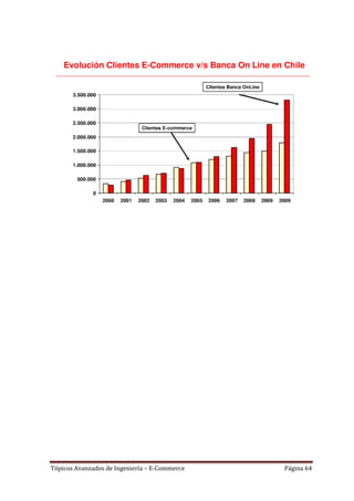 Tópicos Avanzados de Ingeniería – E-Commerce   Página 64
 