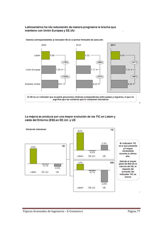 Tópicos Avanzados de Ingeniería – E-Commerce   Página 77
 