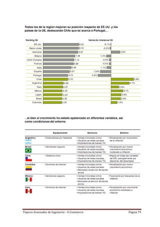 Tópicos Avanzados de Ingeniería – E-Commerce   Página 79
 