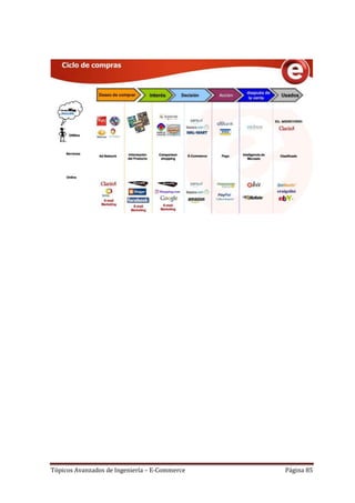Tópicos Avanzados de Ingeniería – E-Commerce   Página 85
 