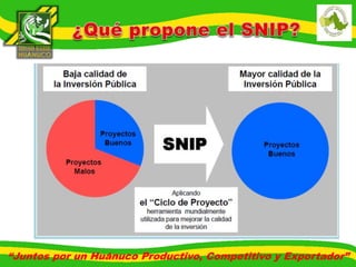 “Juntos por un Huánuco Productivo, Competitivo y Exportador” 
 