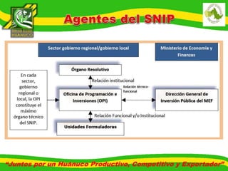 “Juntos por un Huánuco Productivo, Competitivo y Exportador” 
 