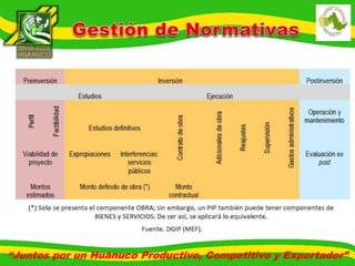 “Juntos por un Huánuco Productivo, Competitivo y Exportador” 
 