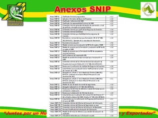 “Juntos por un Huánuco Productivo, Competitivo y Exportador” 
 