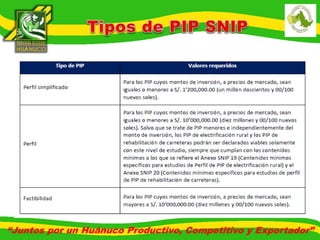 “Juntos por un Huánuco Productivo, Competitivo y Exportador” 
 