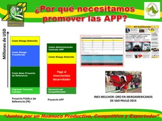 INES MELCHOR: ORO EN IBEROAMERICANOS 
DE SAO PAULO 2014 
Costo Riesgo Retenido 
Costo Riesgo 
Transferido 
Costo Base Proyecto 
de Referencia 
Ingresos Terceras 
Fuentes 
Costo Administración 
Contrato APP 
Costo Riesgo Retenido 
Pago al 
Inversionista 
desarrollador 
Ganancia por 
Competitividad 
Proyecto Público de 
Referencia (PR) 
Proyecto APP 
Millones de USD 
“Juntos por un Huánuco Productivo, Competitivo y Exportador” 
 