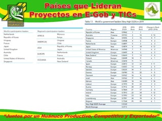 “Juntos por un Huánuco Productivo, Competitivo y Exportador” 
 