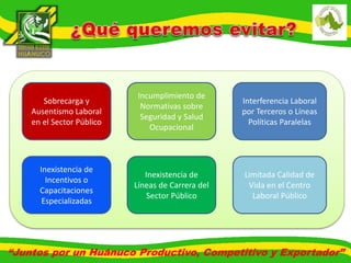 Sobrecarga y 
Ausentismo Laboral 
en el Sector Público 
Incumplimiento de 
Normativas sobre 
Seguridad y Salud 
Ocupacional 
Interferencia Laboral 
por Terceros o Líneas 
Políticas Paralelas 
Inexistencia de 
Incentivos o 
Capacitaciones 
Especializadas 
Inexistencia de 
Líneas de Carrera del 
Sector Público 
Limitada Calidad de 
Vida en el Centro 
Laboral Público 
“Juntos por un Huánuco Productivo, Competitivo y Exportador” 
 
