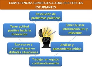 COMPETENCIAS GENERALES A ADQUIRIR POR LOS ESTUDIANTES  