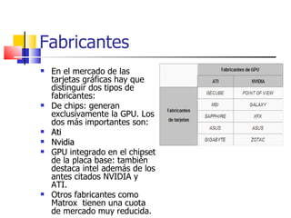 Fabricantes En el mercado de las tarjetas gráficas hay que distinguir dos tipos de fabricantes: De chips: generan exclusivamente la GPU. Los dos más importantes son:  Ati Nvidia GPU integrado en el chipset de la placa base: también destaca intel además de los antes citados NVIDIA y ATI.  Otros fabricantes como Matrox  tienen una cuota de mercado muy reducida. 