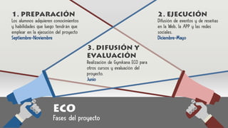 1. PREPARACIÓN
Los alumnos adquieren conocimientos
y habilidades que luego tendrán que
emplear en la ejecución del proyecto
Septiembre-Noviembre
2. EJECUCIÓN
Difusión de eventos y de reseñas
en la Web, la APP y las redes
sociales.
Diciembre-Mayo
3. DIFUSIÓN Y
EVALUACIÓN
Realización de Gymkana ECO para
otros cursos y evaluación del
proyecto.
Junio
ECO
Fases del proyecto
 