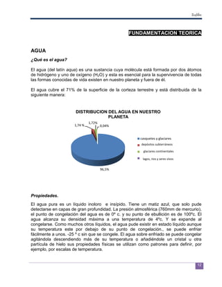 Ecofiltro




                                                 FUNDAMENTACION TEORICA


AGUA
¿Qué es el agua?

El agua (del latín aqua) es una sustancia cuya molécula está formada por dos átomos
                       )
de hidrógeno y uno de oxígeno (H2O) y esta es esencial para la supervivencia de todas
                                    )
las formas conocidas de vida existen en nuestro planeta y fuera de él.
                                                                     .

El agua cubre el 71% de la superficie de la corteza terrestre y está distribuida de la
siguiente manera:


                      DISTRIBUCION DEL AGUA EN NUESTRO
                                   PLANETA
                               1,72%
                      1,74 %           0,04%


                                                       casquetes y glaciares
                                                        depósitos subterráneos

                                                         glaciares continentales

                                                         lagos, ríos y seres vivos


                                       96,5%




Propiedades.
El agua pura es un líquido inoloro e insípido. Tiene un matiz azul, que solo pude
                               inoloro
detectarse en capas de gran profundidad. La presión atmosférica (760mm de mercurio),
                               profundidad.
el punto de congelación del agua es de 0º c. y su punto de ebullición es de 100ºc. El
agua alcanza su densidad máxima a una temperatura de 4ºc. Y se expande al
congelarse. Como muchos otros líquidos, el agua pude existir en estado líquido aunque
                                            el
su temperatura este por debajo de su punto de congelación., se puede enfriar
fácilmente a unos. -25 º c sin que se congele. El agua sobre enfriado se puede congelar
                    25
agitándola descendiendo más de su temperatura o añadiéndole un cristal u otra
partícula de hielo sus propiedades físicas se utilizan como patrones para definir, por
ejemplo, por escalas de temperatura.


                                                                                          12
 