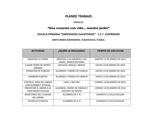 PLANDE TRABAJO
PROYECTO
“Una creación con vida… nuestro jardín”
ESCUELA PRIMARIA “EMPERADOR CUAUHTEMOC” C.C.T. 21DPR0620R
SANTA MARIA ASERRADERO, TLACHICHUCA, PUEBLA.
ACTIVIDAD ¿QUIÉN LO REALIZARA? TIEMPO DE EJECUCION
REMOVER LA TIERRA MARITZA, LUIS GERARDO, LUIS
ANGEL, MARCO ANTONIO
MARTES 11 DE MARZO DE 2014
LLEVAR TIERRA DE MONTE
(ABONO)
OSVALDO, MAGALI, ABIGAIL JUEVES 13 DE MARZO DE 2014
DONACION DE PLANTAS ALUMNOS Y PADRES DE FAMILIA JUEVES 13 DE MARZO DE 2014
SEMBRAR PLANTAS ALUMNOS Y PADRES DE FAMILIA JUEVES 13 DE MARZO DE 2014
CERCAR EL AREA DEL JARDIN
CON ALAMBRE Y ESTACAS
URIEL Y ARTURO VIERNES 14 DE MARZO DE 2014
PRESENTAR EL JARDIN A LA
COMUNIDAD ESCOLAR
ALUMNOS, PADRES DE FAMILIA Y
DOCENTE DE GRUPO
VIERNES 14 DE MARZO DE 2014
MONITOREO DEL CUIDADO
DEL JARDIN
ALUMNOS DE 3° B DURANTE EL CICLO ESCOLAR
REGAR LAS PLANTAS ALUMNOS DE 3° B DURANTE EL CICLO ESCOLAR
 