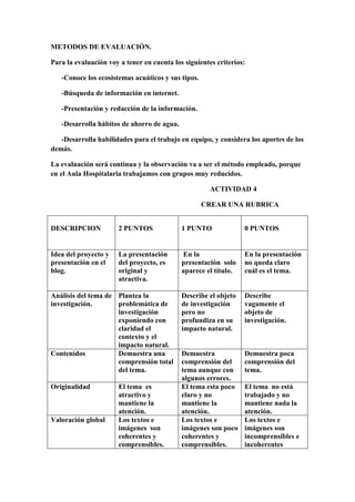 METODOS DE EVALUACIÓN.
Para la evaluación voy a tener en cuenta los siguientes criterios:
-Conoce los ecosistemas acuáticos y sus tipos.
-Búsqueda de información en internet.
-Presentación y redacción de la información.
-Desarrolla hábitos de ahorro de agua.
-Desarrolla habilidades para el trabajo en equipo, y considera los aportes de los
demás.
La evaluación será continua y la observación va a ser el método empleado, porque
en el Aula Hospitalaria trabajamos con grupos muy reducidos.
ACTIVIDAD 4
CREAR UNA RUBRICA
DESCRIPCION 2 PUNTOS 1 PUNTO 0 PUNTOS
Idea del proyecto y
presentación en el
blog.
La presentación
del proyecto, es
original y
atractiva.
En la
presentación solo
aparece el título.
En la presentación
no queda claro
cuál es el tema.
Análisis del tema de
investigación.
Plantea la
problemática de
investigación
exponiendo con
claridad el
contexto y el
impacto natural.
Describe el objeto
de investigación
pero no
profundiza en su
impacto natural.
Describe
vagamente el
objeto de
investigación.
Contenidos Demuestra una
comprensión total
del tema.
Demuestra
comprensión del
tema aunque con
algunos errores.
Demuestra poca
comprensión del
tema.
Originalidad El tema es
atractivo y
mantiene la
atención.
El tema esta poco
claro y no
mantiene la
atención.
El tema no está
trabajado y no
mantiene nada la
atención.
Valoración global Los textos e
imágenes son
coherentes y
comprensibles.
Los textos e
imágenes son poco
coherentes y
comprensibles.
Los textos e
imágenes son
incomprensibles e
incoherentes
 