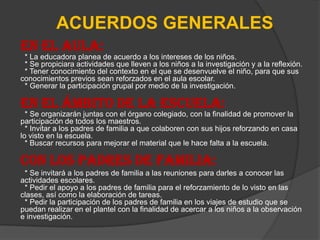 ACUERDOS GENERALES
EN EL AULA:
 * La educadora planea de acuerdo a los intereses de los niños.
 * Se propiciara actividades que lleven a los niños a la investigación y a la reflexión.
 * Tener conocimiento del contexto en el que se desenvuelve el niño, para que sus
conocimientos previos sean reforzados en el aula escolar.
 * Generar la participación grupal por medio de la investigación.

EN EL ÁMBITO DE LA ESCUELA:
  * Se organizarán juntas con el órgano colegiado, con la finalidad de promover la
participación de todos los maestros.
  * Invitar a los padres de familia a que colaboren con sus hijos reforzando en casa
lo visto en la escuela.
  * Buscar recursos para mejorar el material que le hace falta a la escuela.

CON LOS PADRES DE FAMILIA:
 * Se invitará a los padres de familia a las reuniones para darles a conocer las
actividades escolares.
 * Pedir el apoyo a los padres de familia para el reforzamiento de lo visto en las
clases, así como la elaboración de tareas.
 * Pedir la participación de los padres de familia en los viajes de estudio que se
puedan realizar en el plantel con la finalidad de acercar a los niños a la observación
e investigación.
 