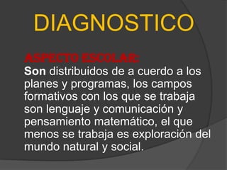 DIAGNOSTICO
ASPECTO ESCOLAR:
Son distribuidos de a cuerdo a los
planes y programas, los campos
formativos con los que se trabaja
son lenguaje y comunicación y
pensamiento matemático, el que
menos se trabaja es exploración del
mundo natural y social.
 