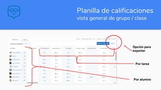 Planilla de calificaciones
vista general de grupo / clase
Por alumno
Por tarea
Opción para
exportar
 