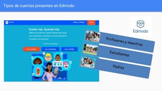 Tipos de cuentas presentes en Edmodo
 
