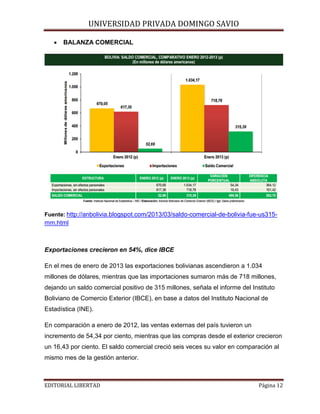 •

UNIVERSIDAD PRIVADA DOMINGO SAVIO

BALANZA COMERCIAL

Fuente: http://anbolivia.blogspot.com/2013/03/saldo-comercial-de-bolivia-fue-us315-

mm.html

Exportaciones crecieron en 54%, dice IBCE
En el mes de enero de 2013 las exportaciones bolivianas ascendieron a 1.034
millones de dólares, mientras que las importaciones sumaron más de 718 millones,
dejando un saldo comercial positivo de 315 millones, señala el informe del Instituto
Boliviano de Comercio Exterior (IBCE), en base a datos del Instituto Nacional de
Estadística (INE).
En comparación a enero de 2012, las ventas externas del país tuvieron un
incremento de 54,34 por ciento, mientras que las compras desde el exterior crecieron
un 16,43 por ciento. El saldo comercial creció seis veces su valor en comparación al
mismo mes de la gestión anterior.
EDITORIAL LIBERTAD

Página 12

 