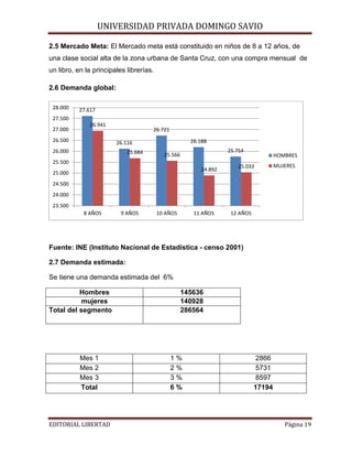 UNIVERSIDAD PRIVADA DOMINGO SAVIO

2.5 Mercado Meta: El Mercado meta está constituido en niños de 8 a 12 años, de
una clase social alta de la zona urbana de Santa Cruz, con una compra mensual de
un libro, en la principales librerías.
2.6 Demanda global:
28.000
27.500
27.000

27.617
26.941

26.500

26.721
26.188

26.116

26.000

25.684

25.500

25.754

25.566
24.892

25.000

HOMBRES

25.033

MUJERES

24.500
24.000
23.500
8 AÑOS

9 AÑOS

10 AÑOS

11 AÑOS

12 AÑOS

Fuente: INE (Instituto Nacional de Estadistica - censo 2001)
2.7 Demanda estimada:
Se tiene una demanda estimada del 6%
Hombres
mujeres
Total del segmento

Mes 1
Mes 2
Mes 3
Total
EDITORIAL LIBERTAD

145636
140928
286564

1%
2%
3%
6%

2866
5731
8597
17194
Página 19

 