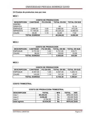 UNIVERSIDAD PRIVADA DOMINGO SAVIO

3.6 Costos de productos mes por mes
MES 1

COSTO DE PRODUCCION
DESCRIPCION
CANTIDAD P/U EN BS. TOTAL EN BS
DISEÑO
GRAFICO
85
EMPAQUE
2.886,00
1,00
2.886,00
IMPRENTA
17.194,00
2,63
45.220,22
CAJAS
48,00
1,10
52,80
TOTAL EGRESO
48.244,02

TOTAL EN $U$
12,14
412,29
6.460,03
7,54
6.892,00

MES 2
COSTO DE PRODUCCION
DESCRIPCION CANTIDAD P/U EN BS. TOTAL EN BS
EMPAQUE
5.731,00
1,00
5.731,00
CAJAS
96,00
1,10
105,60
TOTAL EGRESO
5.836,60

TOTAL EN $U$
818,71
15,09
833,80

MES 3
COSTO DE PRODUCCION
DESCRIPCION CANTIDAD P/U EN BS. TOTAL EN BS
EMPAQUE
8.597,00
1,00
8.597,00
CAJAS
143,00
1,10
157,30
TOTAL EGRESO
8.754,30

TOTAL EN $U$
1.228,14
22,47
1.250,61

COSTO TRIMESTRAL
COSTO DE PRODUCCION TRIMESTRAL
DESCRIPCION
mes 1
mes 2
mes 3
total egreso
EDITORIAL LIBERTAD

TOTAL
48.244,02
5.836,60
8.754,30
62.834,92

M/N
Bs
Bs
Bs
Bs

TOTAL
6892,00
833,80
1250,61
8976,42

M/E
$U$
$U$
$U$
$U$
Página 27

 