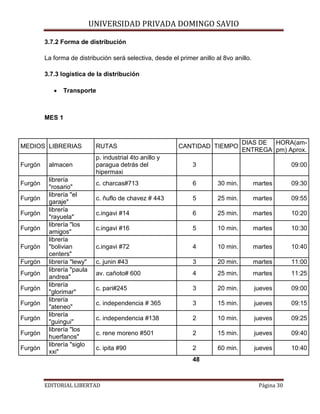 UNIVERSIDAD PRIVADA DOMINGO SAVIO

3.7.2 Forma de distribución

La forma de distribución será selectiva, desde el primer anillo al 8vo anillo.
3.7.3 logistica de la distribución
•

Transporte

MES 1

RUTAS

Furgón

p. industrial 4to anillo y
paragua detrás del
hipermaxi

3

c. charcas#713

6

30 min.

martes

09:30

c. ñuflo de chavez # 443

5

25 min.

martes

09:55

c.ingavi #14

6

25 min.

martes

10:20

c.ingavi #16

5

10 min.

martes

10:30

c.ingavi #72

4

10 min.

martes

10:40

c. junin #43

3

20 min.

martes

11:00

av. cañoto# 600

4

25 min.

martes

11:25

c. pari#245

3

20 min.

jueves

09:00

c. independencia # 365

3

15 min.

jueves

09:15

c. independencia #138

2

10 min.

jueves

09:25

c. rene moreno #501

2

15 min.

jueves

09:40

c. ipita #90

2

60 min.

jueves

10:40

Furgón
Furgón
Furgón
Furgón
Furgón
Furgón
Furgón
Furgón
Furgón
Furgón
Furgón
Furgón

almacen
librería
"rosario"
librería "el
garaje"
librería
"rayuela"
librería "los
amigos"
librería
"bolivian
centers"
librería "lewy"
librería "paula
andrea"
librería
"glorimar"
librería
"ateneo"
librería
"guingui"
librería "los
huerfanos"
librería "siglo
xxi"

CANTIDAD TIEMPO

DIAS DE HORA(amENTREGA pm) Aprox.

MEDIOS LIBRERIAS

09:00

48
EDITORIAL LIBERTAD

Página 30

 