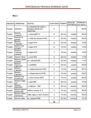 UNIVERSIDAD PRIVADA DOMINGO SAVIO
Mes 2

RUTAS

Furgón

p. industrial 4to anillo y
paragua detrás del
hipermaxi

5

c. charcas#713

8

30 min.

martes

09:30

c. ñuflo de chavez # 443

7

25 min.

martes

09:55

c.ingavi #14

8

25 min.

martes

10:20

c.ingavi #16

6

10 min.

martes

10:30

c.ingavi #72

7

10 min.

martes

10:40

c. junin #43

5

20 min.

martes

11:00

av. cañoto# 600

7

25 min.

martes

11:25

c. pari#245

7

20 min.

jueves

09:00

c. independencia # 365

5

15 min.

jueves

09:15

c. independencia #138

7

10 min.

jueves

09:25

c. rene moreno #501

6

15 min.

jueves

09:40

c. ipita #90

5

60 min.

jueves

10:40

c. ballivian #38

4

25 min.

viernes

09:25

edificio oriente of. 5

3

15 min.

viernes

09:40

calle ingavi y rene moreno

4

10 min.

viernes

09:50

av. grigota #356

5

20 min.

viernes

10:10

Furgón
Furgón
Furgón
Furgón
Furgón
Furgón
Furgón
Furgón
Furgón
Furgón
Furgón
Furgón
Furgón
Furgón
Furgón
Furgón

almacen
librería
"rosario"
librería "el
garaje"
librería
"rayuela"
librería "los
amigos"
librería
"bolivian
centers"
librería "lewy"
librería "paula
andrea"
librería
"glorimar"
librería
"ateneo"
librería
"guingui"
librería "los
huerfanos"
librería "siglo
xxi"
librería
REPORT
librería ligeron
jordan ltda
librería ribera
hermanos
librería delta

CANTIDAD TIEMPO

DIAS DE HORA(amENTREGA pm) Aprox.

MEDIOS LIBRERIAS

09:00

99
EDITORIAL LIBERTAD

Página 33

 