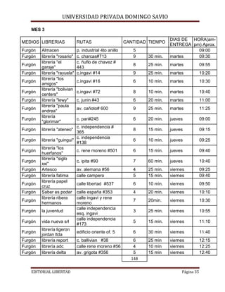 MES 3

UNIVERSIDAD PRIVADA DOMINGO SAVIO

MEDIOS LIBRERIAS

RUTAS

Furgón
Furgón

p. industrial 4to anillo
c. charcas#713
c. ñuflo de chavez #
443
c.ingavi #14

5
9

30 min.

DIAS DE HORA(amENTREGA pm) Aprox.
09:00
martes
09:30

8

25 min.

martes

09:55

9

25 min.

martes

10:20

c.ingavi #16

6

10 min.

martes

10:30

c.ingavi #72

8

10 min.

martes

10:40

c. junin #43

6

20 min.

martes

11:00

av. cañoto# 600

9

25 min.

martes

11:25

c. pari#245

6

20 min.

jueves

09:00

8

15 min.

jueves

09:15

6

10 min.

jueves

09:25

6

15 min.

jueves

09:40

7

60 min.

jueves

10:40

4
5

25 min.
15 min.

viernes
viernes

09:25
09:40

6

10 min.

viernes

09:50

4

20 min.

viernes

10:10

7

20min.

viernes

10:30

3

25 min.

viernes

10:55

5

15 min.

viernes

11:10

6

30 min

viernes

11:40

6
4
5
148

25 min
10 min
15 min

viernes
viernes
viernes

12:15
12:25
12:40

Furgón
Furgón
Furgón
Furgón
Furgón
Furgón
Furgón
Furgón
Furgón
Furgón
Furgón
Furgón
Furgón
Furgón
Furgón
Furgón
Furgón
Furgón
Furgón
Furgón
Furgón
Furgón

Almacen
librería "rosario"
librería "el
garaje"
librería "rayuela"
librería "los
amigos"
librería "bolivian
centers"
librería "lewy"
librería "paula
andrea"
librería
"glorimar"

c. independencia #
365
c. independencia
librería "guingui"
#138
librería "los
c. rene moreno #501
huerfanos"
librería "siglo
c. ipita #90
xxi"
Artesco
av. alemana #56
librería fatima
calle campero
librería papel
calle libertad #537
cruz
Saber es poder calle españa #353
librería ribera
calle ingavi y rene
hermanos
moreno
calle independencia
la juventud
esq. ingavi
calle independencia
vida nueva srl
#173
librería ligeron
edificio oriente of. 5
jordan ltda
librería report
c. ballivian #38
librería adc
calle rene moreno #56
librería delta
av. grigota #356
librería "ateneo"

EDITORIAL LIBERTAD

CANTIDAD TIEMPO

Página 35

 