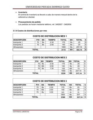 UNIVERSIDAD PRIVADA DOMINGO SAVIO

•

Inventario
El control de inventario se llevará a cabo de manera mesual dentro de la
editorial La Libertad.

•

Procesamiento de pedido
Los pedidos se hacen mediante teléfono, ref. 3482857 - 3482856

3.7.4 Costos de distribuciones por mes

COSTO DE DISTRIBUCION MES 1
DESCRIPCIÓN
tramporte 1
tramporte 2
Almacenero

P/H
70
70

BS
Bs
Bs

TIEMPO
2:30
2:00

TOTAL

TOTAL
175
140
1800
2115

BS
Bs
Bs
Bs
BS

TOTAL
25
20
257,14
302,14

$
$
$
$
$

COSTO DE DISTRIBUCION MES 2
DESCRIPCIÓN
tramporte 1
tramporte 2
tramporte 3
Almacenero

P/H
70
70
70

BS TIEMPO
Bs
2:30
BS
2:00
Bs
1:30

TOTAL

TOTAL
175
140
105
1800
2220

BS TOTAL
Bs
25
Bs
20
BS
15
Bs
257,14
BS
317,14

$

BS
Bs
Bs
BS
Bs
BS

$
$
$
$
$
$

$
$
$
$
$

COSTO DE DISTRIBUCION MES 3
DESCRIPCIÓN
tramporte 1
tramporte 2
tramporte 3
Almacenero

P/H
70
70
70
TOTAL

EDITORIAL LIBERTAD

BS
Bs
BS
Bs

TIEMPO
2:30
2:00
3:30

TOTAL
175
140
245
1800
2360

TOTAL
25
20
35
257
337,14

Página 40

 