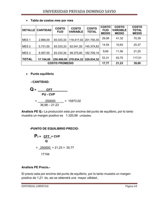 UNIVERSIDAD PRIVADA DOMINGO SAVIO

•

Tabla de costos mes por mes
COSTO
FIJO

DETALLE CANTIDAD

COSTO
VARIABLE

COSTO
TOTAL

MES 1

2.866,00

83.333,33 118.417,02 201.750,35

MES 2

5.731,00

83.333,33

62.041,50 145.374,83

MES 3

8.597,00

83.333,34

99.375,80 182.709,14

TOTAL

17.194,00 250.000,00 279.834,32 529.834,32
COSTO PROMEDIO

•

COSTO COSTO
FIJO VARIABLE
MEDIO
MEDIO

COSTO
TOTAL
MEDIO

29,08

41,32

70,39

14,54

10,83

25,37

9,69

11,56

21,25

53,31

63,70

117,01

17,77

21,23

39,00

Punto equilibrio
- CANTIDAD:

Q=

CFT_________
PU - CVP

=

250000_____ = 15873,02
36,98 – 21.23

Analisis PE Q.- La producción esta por encima del punto de equilibrio, por lo tanto
muestra un margen positivo es 1.320,98 unidades.

-PUNTO DE EQUILIBRIO PRECIO:

P2 =

CFT + CVP
Q

= _250000 + 21,23 = 35,77
17194

Analisis PE Precio.El precio esta por encima del punto de equilibrio, por lo tanto muestra un margen
positivo de 1,21 bs, asi se obtendrá una mayor utilidad..
EDITORIAL LIBERTAD

Página 64

 