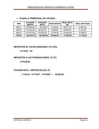 UNIVERSIDAD PRIVADA DOMINGO SAVIO
•

PLANILLA TRIMESTRAL DE UTILIDAD

MES 1

UTILIDAD
BRUTA
105.984,68

MES 2

211.932,38

66.557,55

9.594,00

56.963,55

8.137,65

MES 3

317.917,06

135.207,92

15.744,00

119.463,92

17.066,27

28.044,00

77.955,80

11.136,54

MES

TOTAL

635.834,12

UTILIDAD
REAL NETO
DESCUENTO
REAL NETO $U$
NETA
BS
- 95.765,67
2.706,00
- 98.471,67 14.067,38

105.999,80

IMPUESTOS AL VALOR AGREGADO 13% (IVA)
13.779,97 Bs
IMPUESTOS A LAS TRANSACCIONES 3% (IT)
3179,99 Bs

UTILIDAD NETA – IMPUESTOS (IVA, IT)
77.955,80 - 13.779,97 - 3179,994 =

EDITORIAL LIBERTAD

60.995,83

Página 66

 