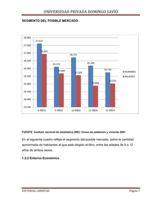 UNIVERSIDAD PRIVADA DOMINGO SAVIO

SEGMENTO DEL POSIBLE MERCADO

28.000
27.617
27.500
27.000

26.941
26.721

26.500

26.188

26.116
26.000

25.684

25.754

25.566

25.500

HOMBRES
MUJERES

24.892

25.000

25.033

24.500
24.000
23.500
8 AÑOS

9 AÑOS

10 AÑOS

11 AÑOS

12 AÑOS

FUENTE: Instituto nacional de estadística (INE)- Censo de población y vivienda 2001

En el siguiente cuadro refleja el segmento del posible mercado, sobre la cantidad
aproximada de habitantes al que está dirigido el libro, entre las edades de 8 a 12
años de ambos sexos.
1.2.2 Entorno Económico

EDITORIAL LIBERTAD

Página 7

 